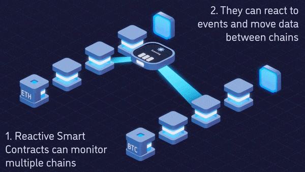 Coinweb's reactive smart contracts