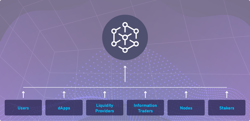 Coinweb's economic actors